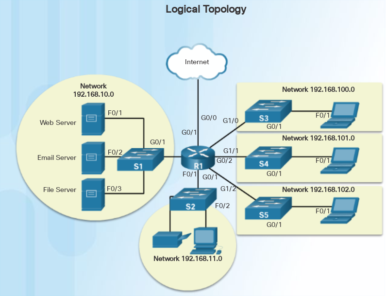 internet topology